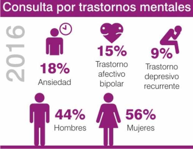 Salud mental
