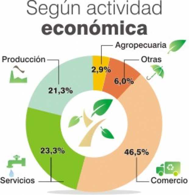 Actuar fortalecerá su participación en el agro