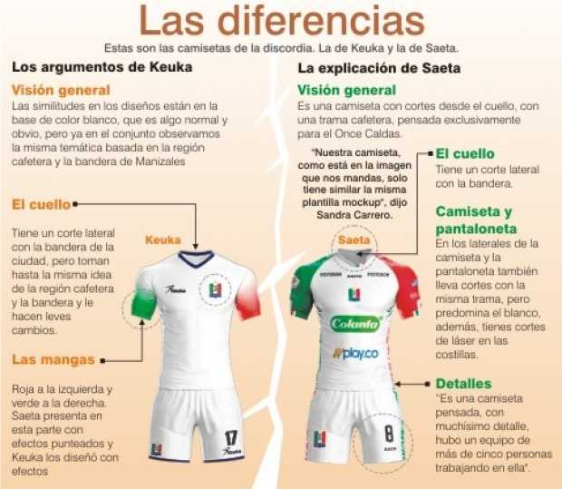 Camiseta del Once Caldas: ¿un plagio?