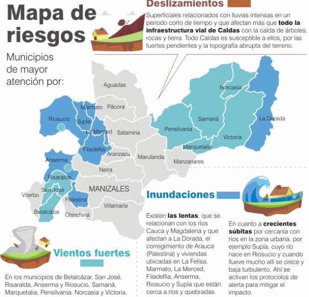 mapa de riesgos