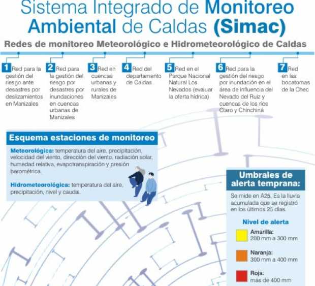 En la Universidad Nacional monitorean fenómenos naturales