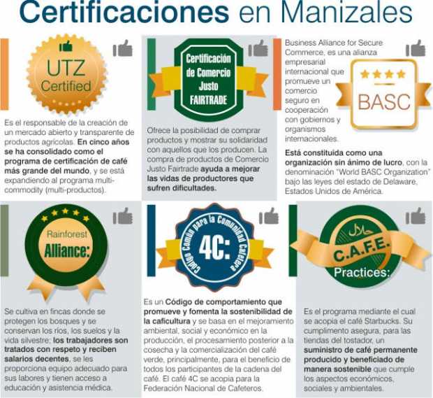 Certificaciones de café