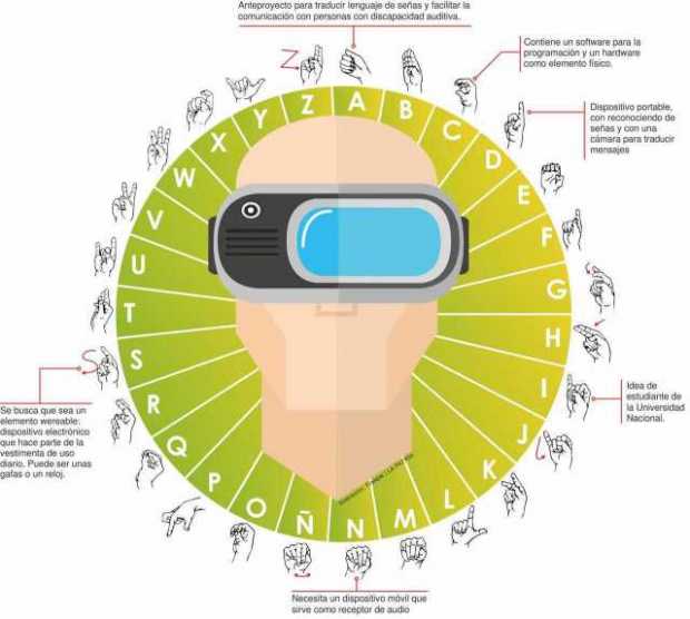 Estudiante de la U. Nacional diseña dispositivo para traducir lenguaje de señas de la comunidad con discapacidad auditiva
