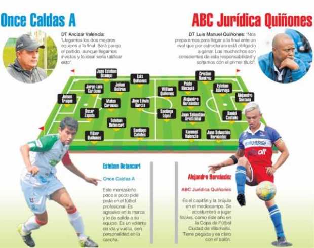 Once Caldas A - ABC Jurídica Quiñones se citan en la final.