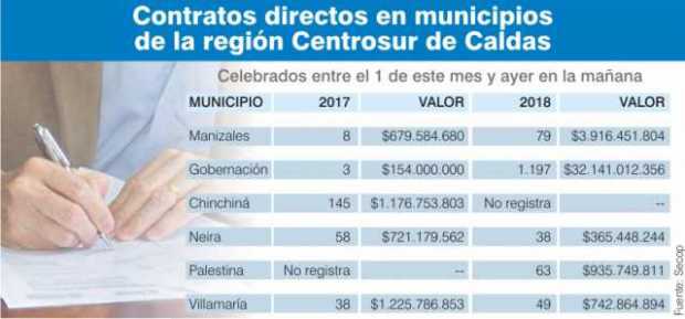 Ley de Garantías, contratación directa