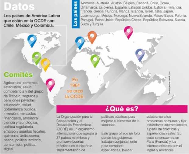 Retos de Colombia en la OCDE