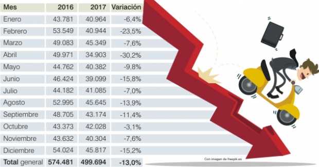 Sector automotor espera arrancar este año