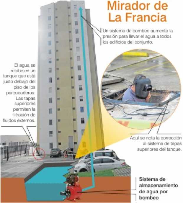 Mirador de La Francia Mirador de La Francia