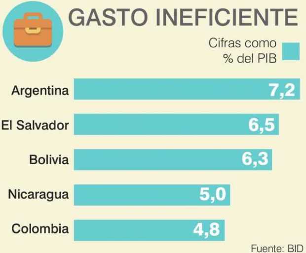 Gráfico | LA PATRIA