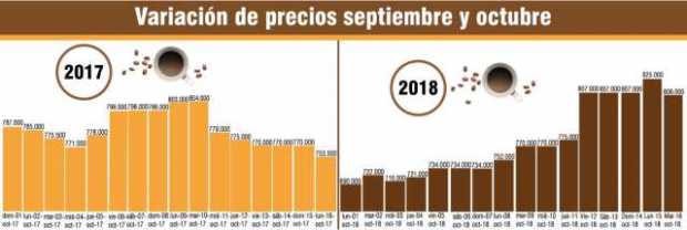 Gráfico | LA PATRIA