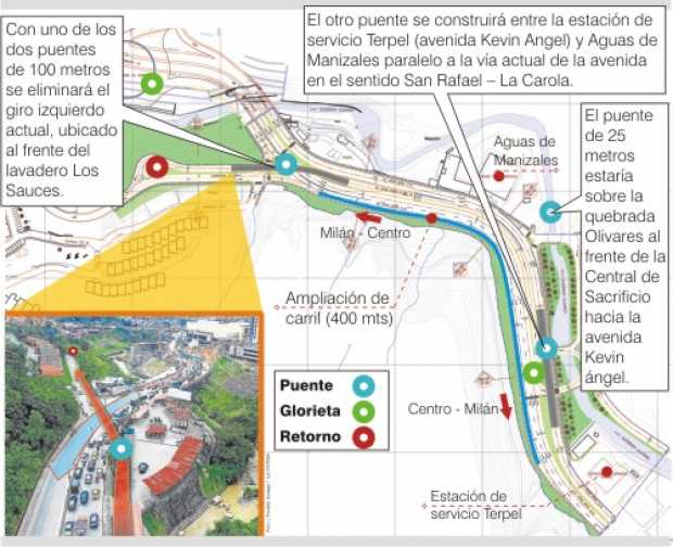 Segunda fase La Carola