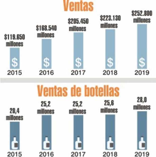 Infografía | LA PATRIA