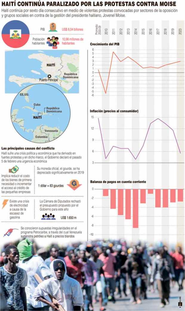 La crisis en Haití  se recrudece