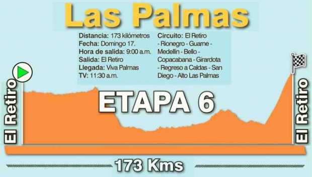 Ascenso a Las Palmas