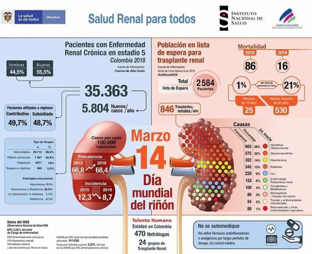 Colprensa | LA PATRIA | Bogotá