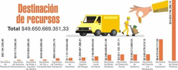 Infografía | LA PATRIA