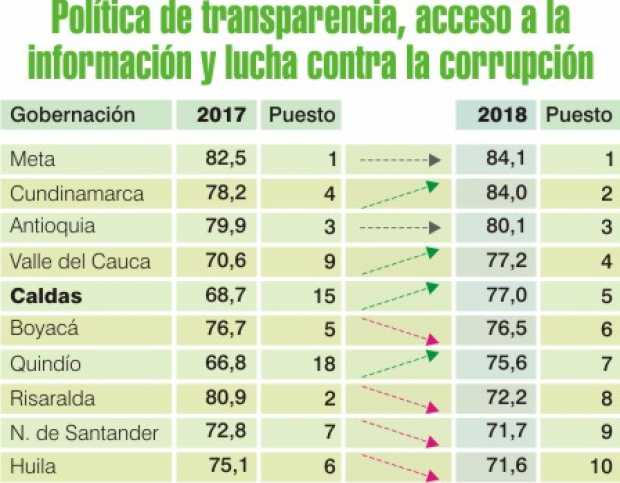 Foto | LA PATRIA