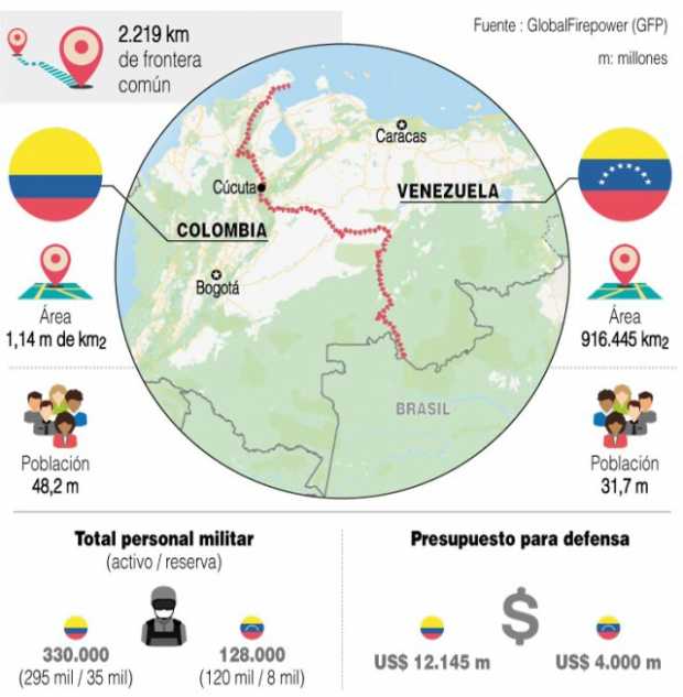 Venezuela inicia ejercicios militares, sin disparar una bala