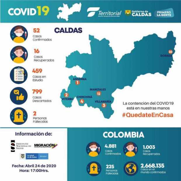 Covid-19 Caldas Covid-19 Caldas