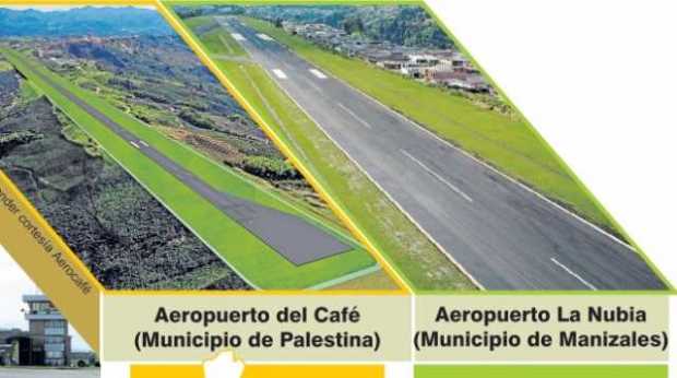 Las principales diferencias entre Aerocafé y La Nubia