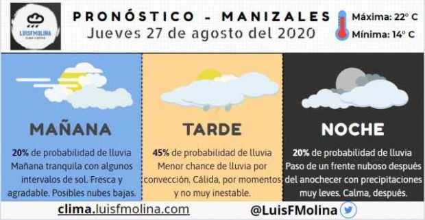 Estado del tiempo para este jueves en Manizales