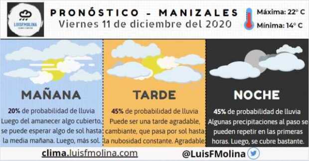 Estado del clima para este viernes en Manizales