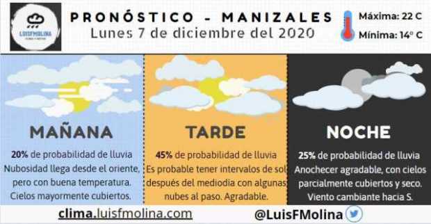 Estado del clima para este lunes en Manizales