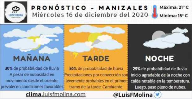 Estado del clima para este miércoles en Manizales