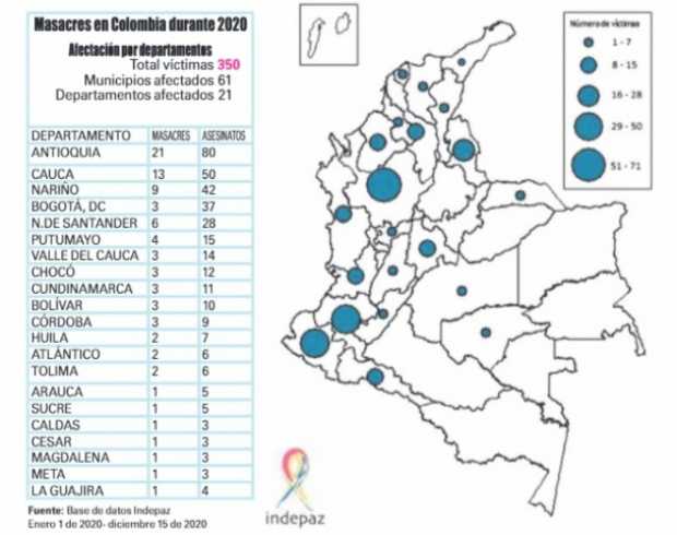 Los wayúu tampoco se salvan de las masacres 