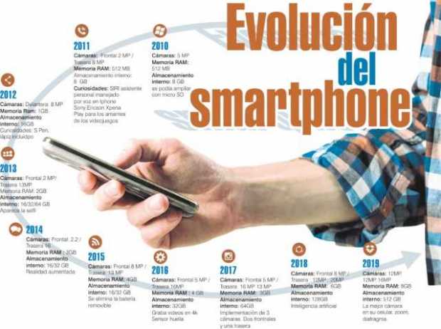 Hacia dónde va la evolución de los teléfonos móviles?