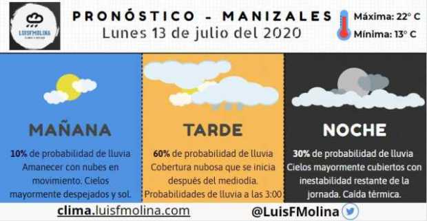 Estado del clima para este lunes en Manizales