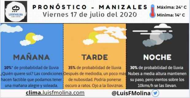 Estado del tiempo para este viernes en Manizales Estado del tiempo para este viernes en Manizales