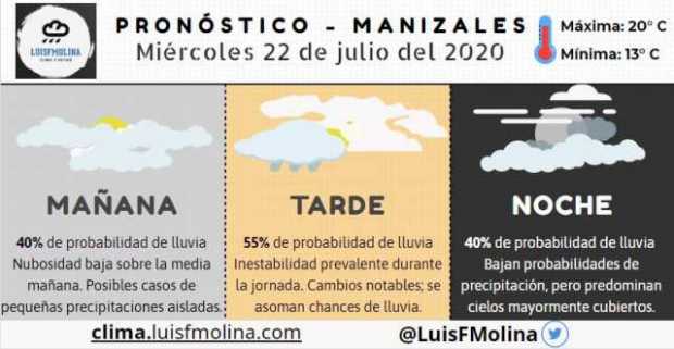 Estado del clima para este miércoles en Manizales