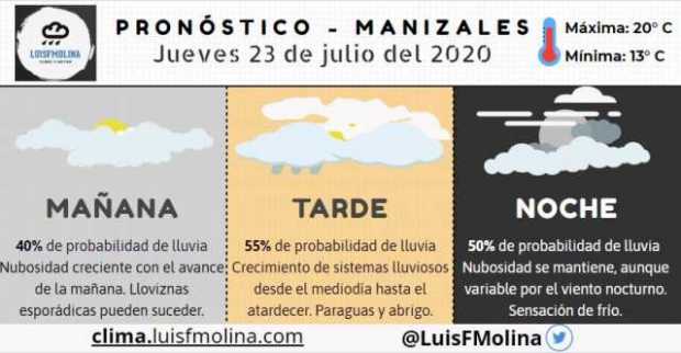 Estado del clima para este jueves en Manizales Estado del clima para este jueves en Manizales