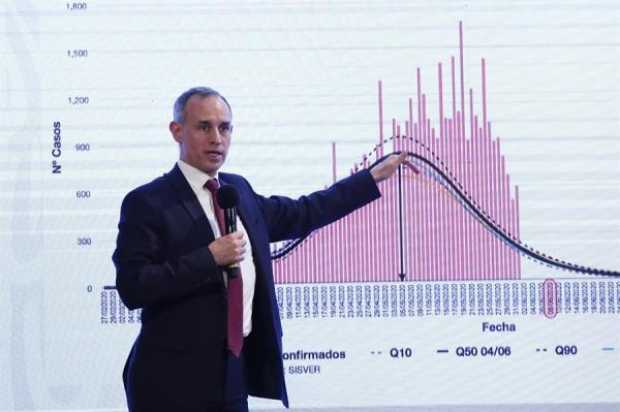 México marca récord en un día al registrar 4.883 contagios por la covid-19 