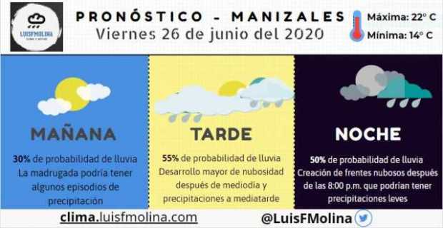 Estado del clima para este viernes en Manizales