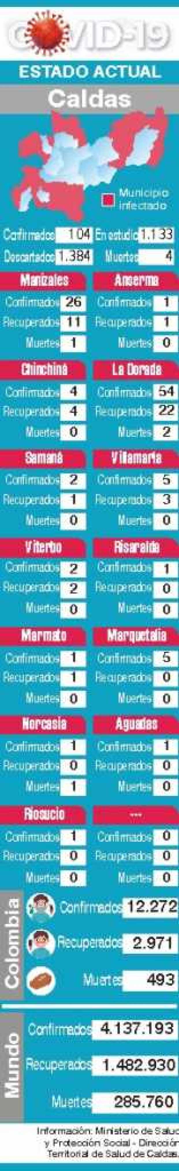 Indicador covid-19