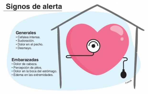 La hipertensión arterial, un condicionante en tiempos de coronavirus