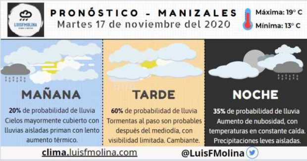 Estado del clima para este martes en Manizales