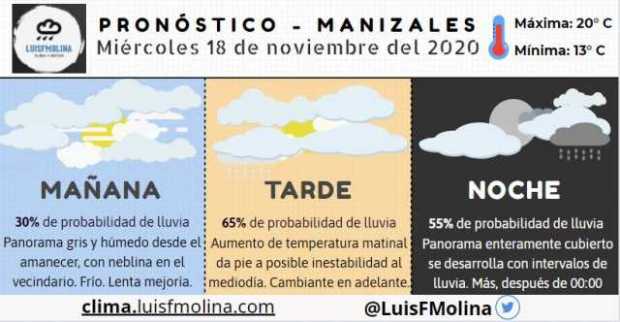 Estado del tiempo para este miércoles en Manizales