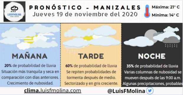 Estado del clima para este jueves en Manizales