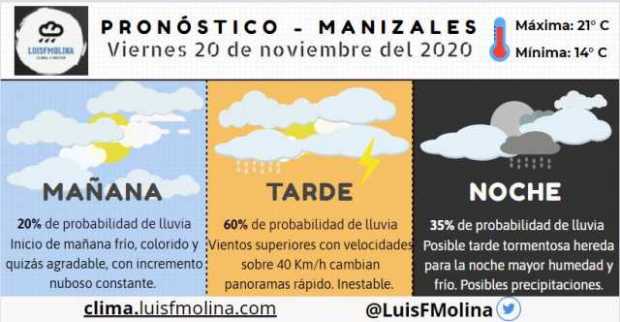 Estado del clima para este viernes en Manizales