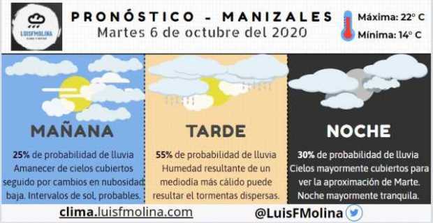 Estado del clima para este martes en Manizales