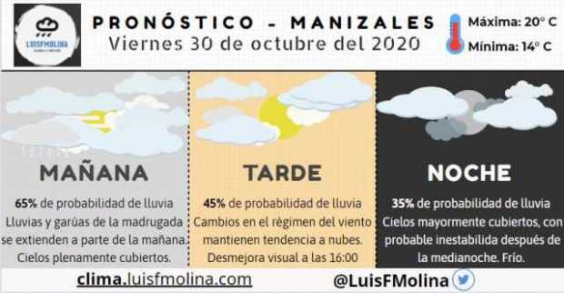 Estado del clima para este viernes en Manizales