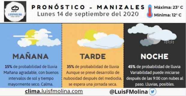 Estado del clima para este lunes en Manizales