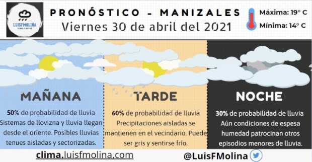 Estado del tiempo para este viernes en Manizales