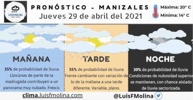 Estado del tiempo para este jueves en Manizales Estado del tiempo para este jueves en Manizales