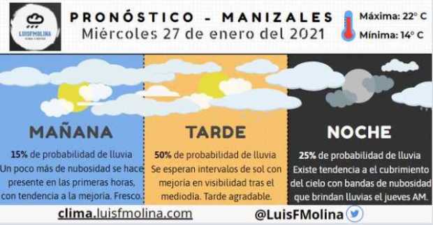 Estado del clima para este miércoles en Manizales