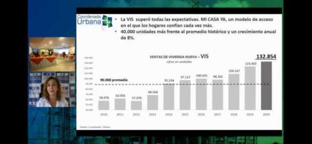 En el 2020 la venta de vivienda se incrementó 25,6%: Camacol Caldas