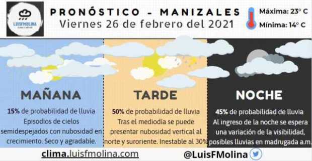 Estado del tiempo para este viernes en Manizales